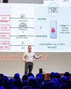 Industry Impact
